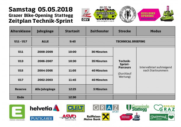 Foto auf Technik-Sprint