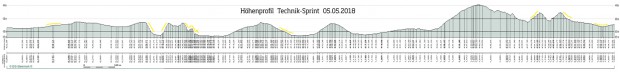 Foto auf Technik-Sprint