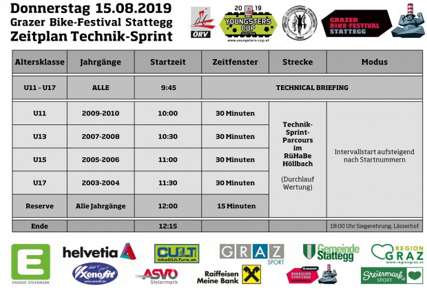 Foto auf Youngsters Cup 21