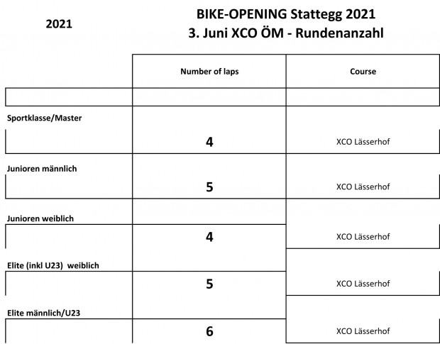 Foto auf XCO-ÖM 2024