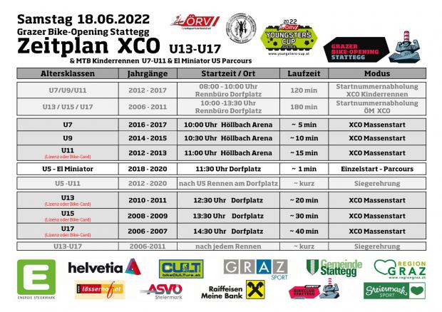 Foto auf Junior Challenge Kinderrennen 25