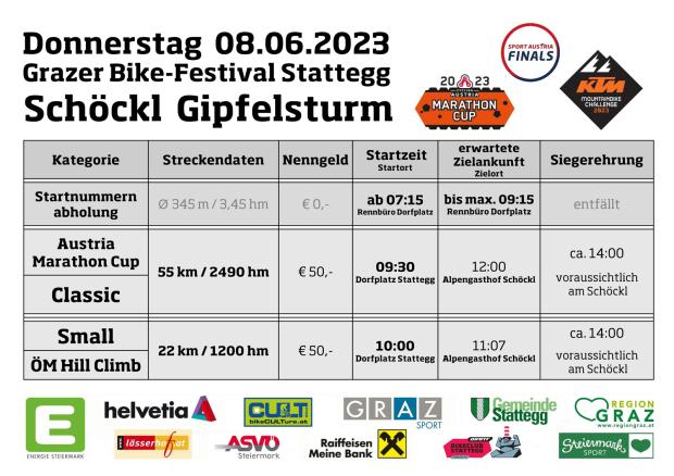 Foto auf Schöckl Gipfelsturm 25