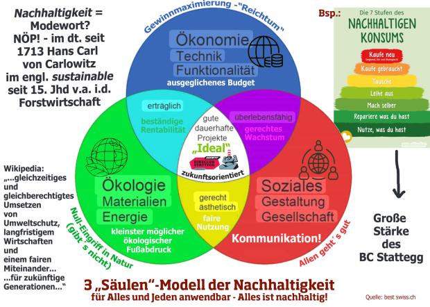Foto auf Sektion Nachhaltigkeit
